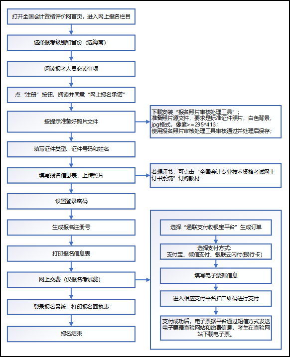 海南2021初级会计考试报名流程！