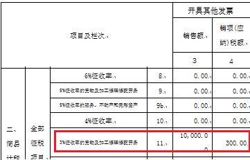 正保会计网校