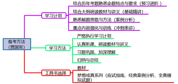 拿到高级会计职称证书的流程是怎样的？