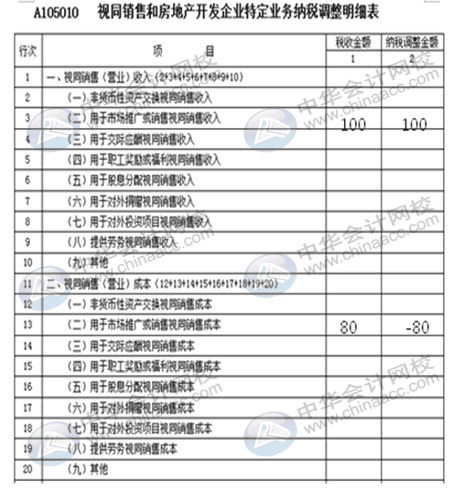 视同销售收入如何确认？