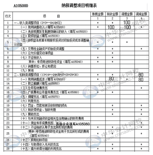 视同销售收入如何确认？