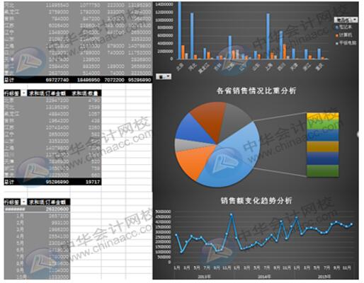 Excel在销售管理中的如何应用更方便快捷？