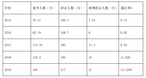 中级会计职称自学能通过吗？需要注意什么？