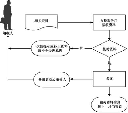 正保会计网校