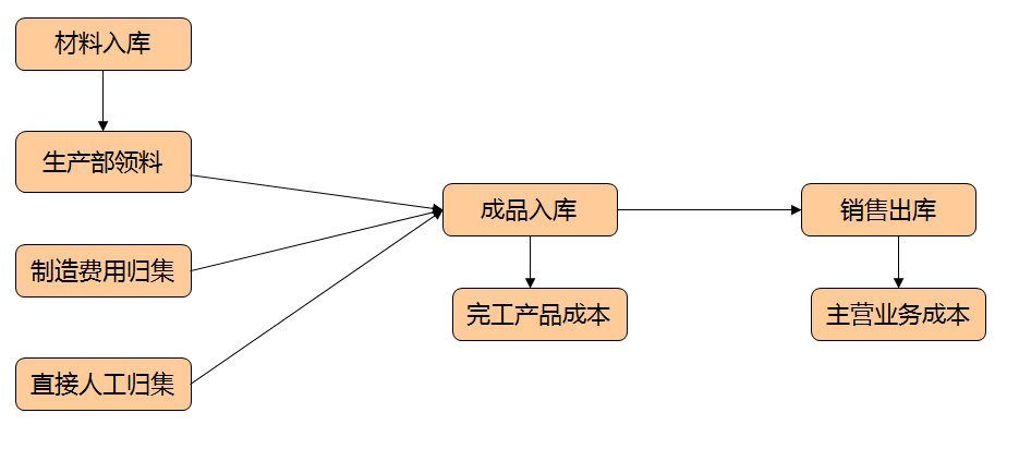 正保会计网校