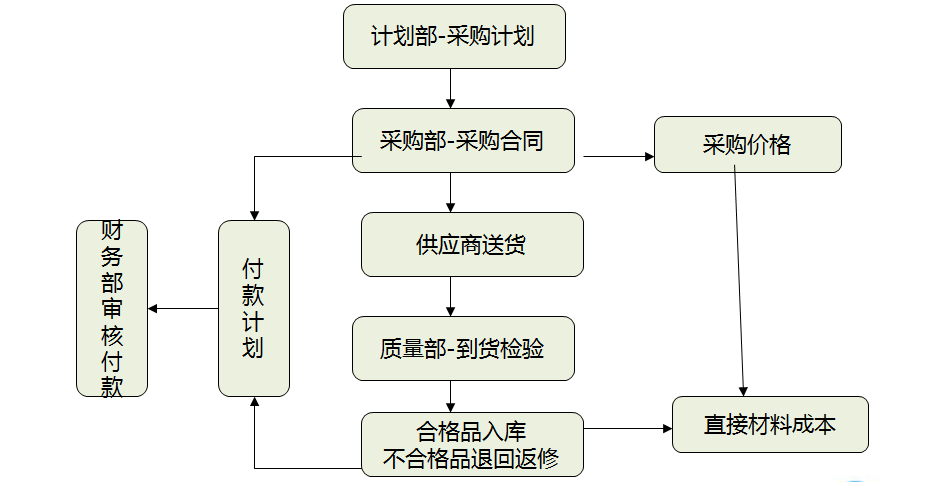 正保会计网校