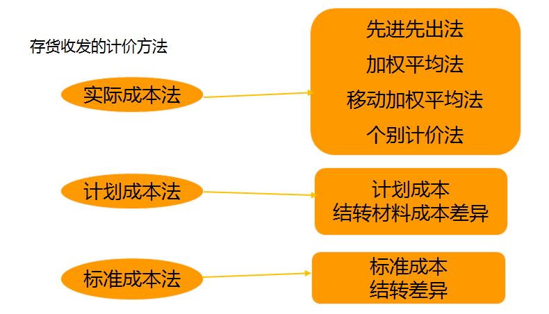 正保会计网校