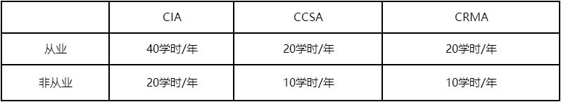 继续教育