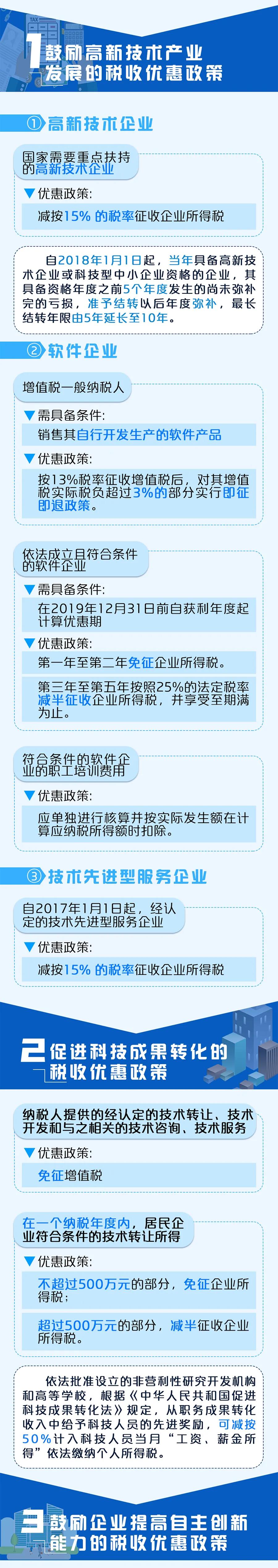 一图了解那些促进科技进步和自主创新的税收优惠政策