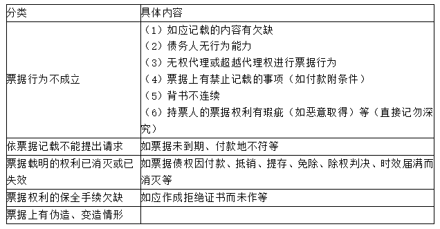 对物抗辩的具体事由