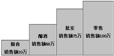 2021税务师涉税服务实务免费试听 奚卫华老师教你学增值税！