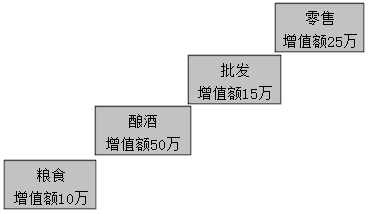 2021税务师涉税服务实务免费试听 奚卫华老师教你学增值税！