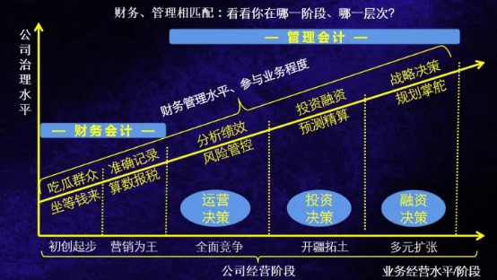 管理会计实操训练营11期，为什么会计人要懂管会