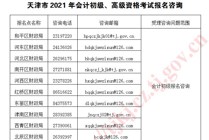 天津2021年高级会计师考试报名考生须知