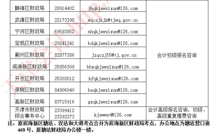 天津2021年高级会计师考试报名考生须知