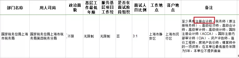 考下注会证书有大用 录取率大大提升！国家正式通知！