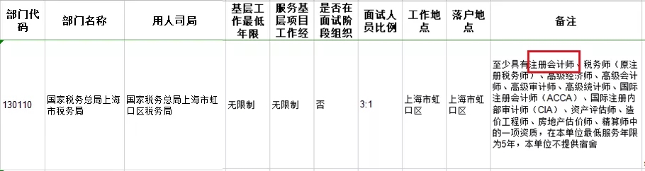 考下注会证书有大用 录取率大大提升！国家正式通知！