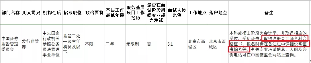 考下注会证书有大用 录取率大大提升！国家正式通知！