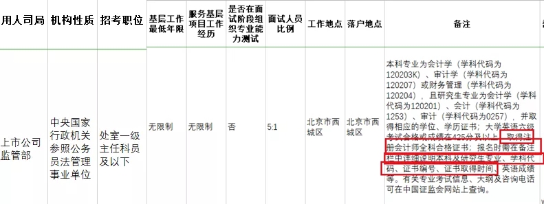 考下注会证书有大用 录取率大大提升！国家正式通知！