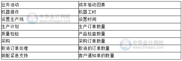 如何进行战略成本分析？总结了4点！