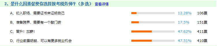 零基础税务师考生2021年如何学习效率高 搞清3件事问题不大