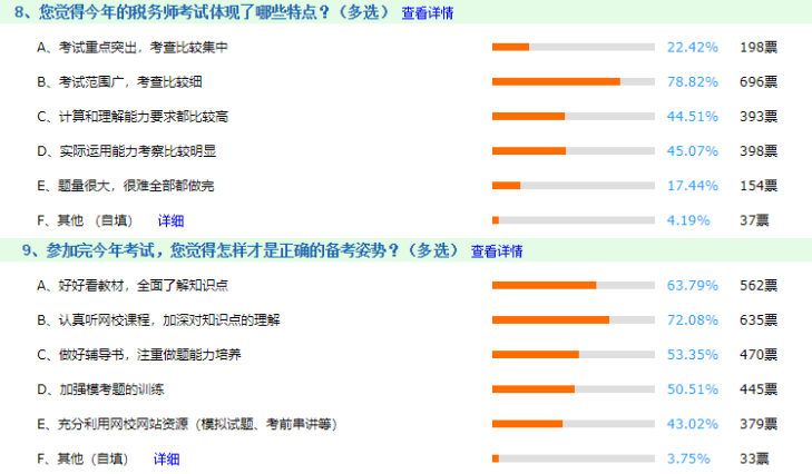 税务师考试备考