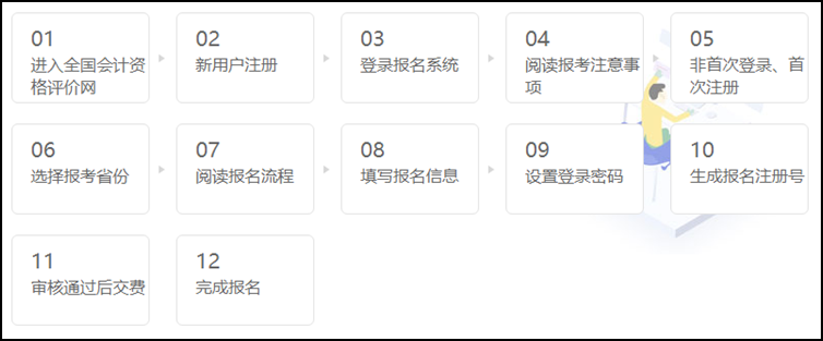 贵州2021年初级会计考试报名流程！