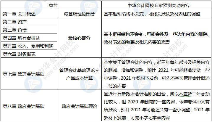 正保会计网校