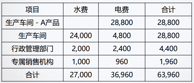 正保会计网校