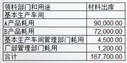 正保会计网校