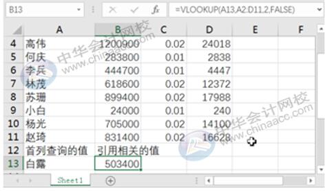 Excel编制会计科目表必须注意的几点事项~