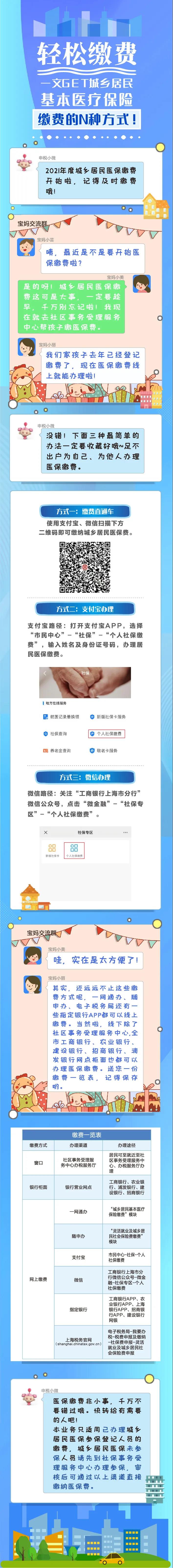 【轻松缴费】城乡居民基本医疗保险缴费的N种方式！一文掌握→