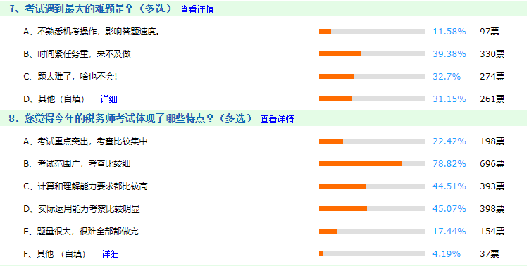 税务师考试特点有哪些？考完试的人这么说！