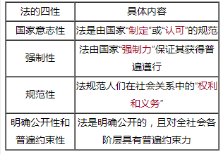 侯永斌老师：2021初级【基础精讲】阶段开讲啦 免费试听>