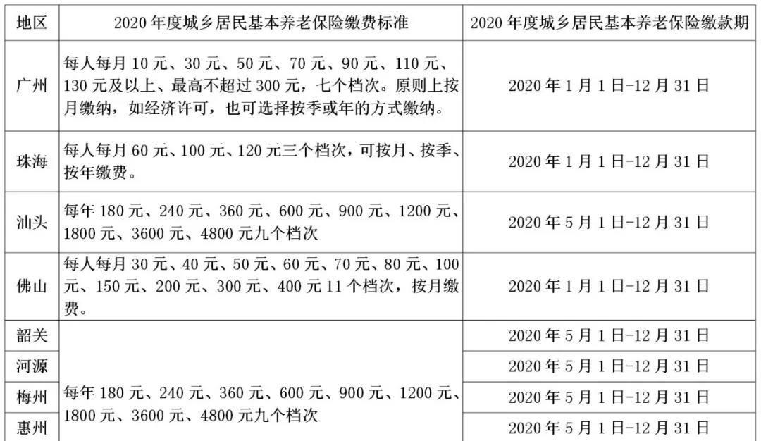 正保会计网校