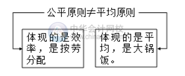 如何做好薪酬管理？薪酬管理的六大原则你清楚吗？