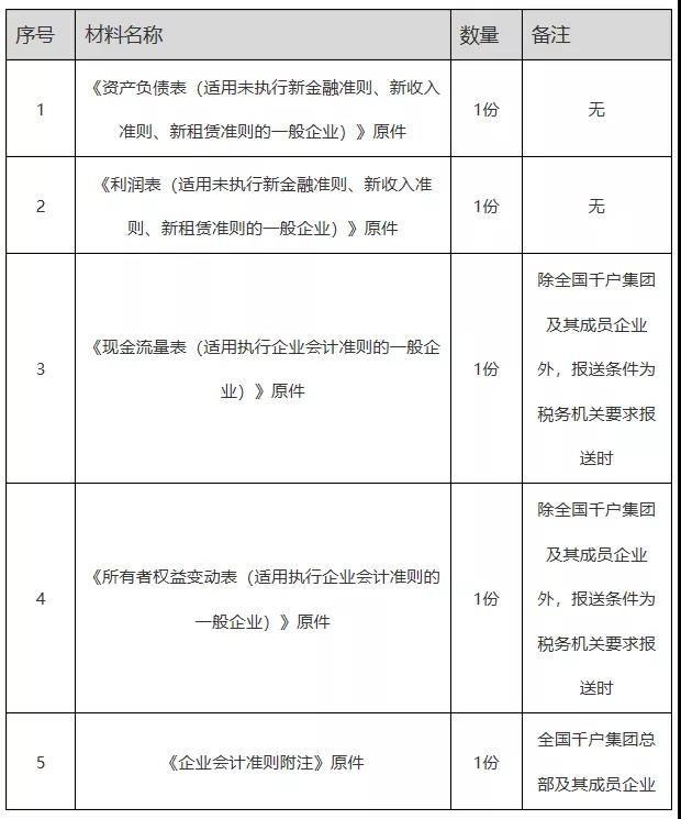 正保会计网校