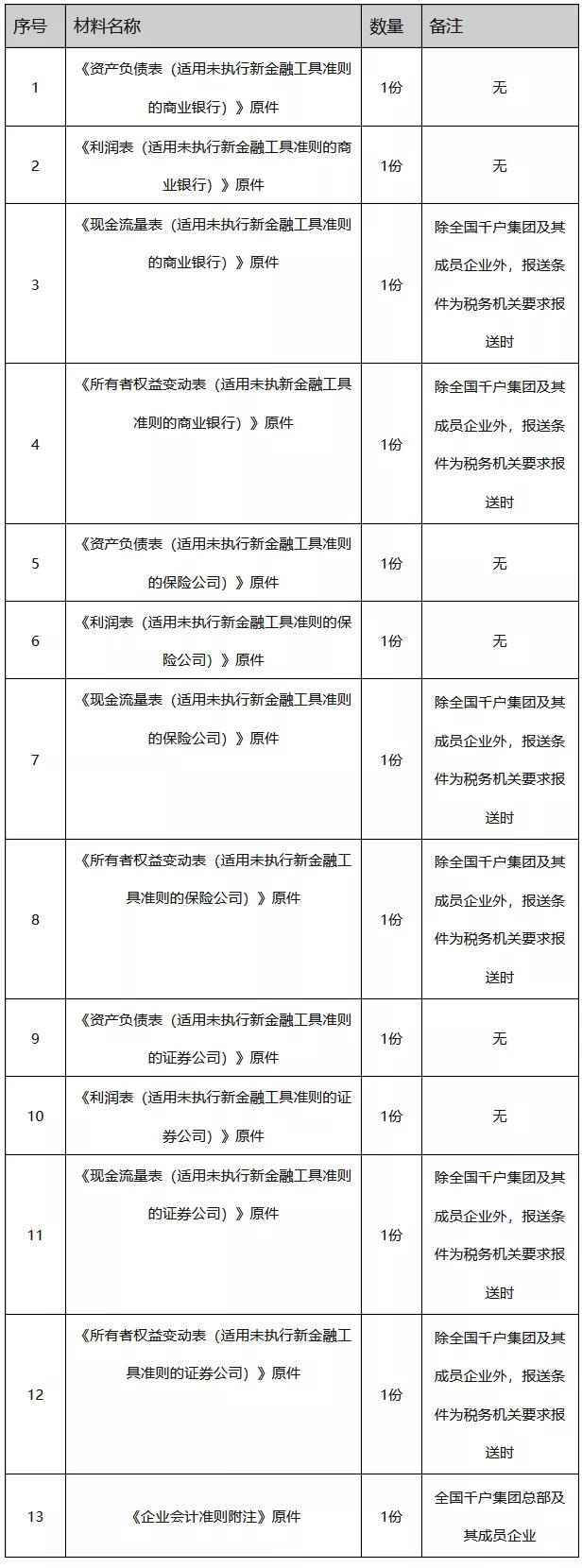 正保会计网校