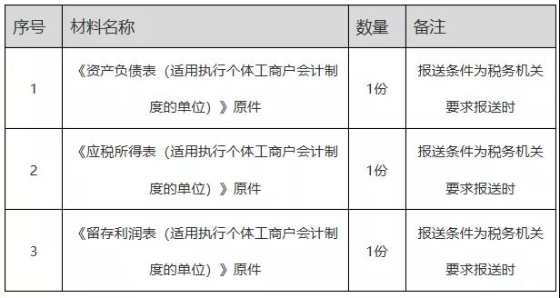 正保会计网校