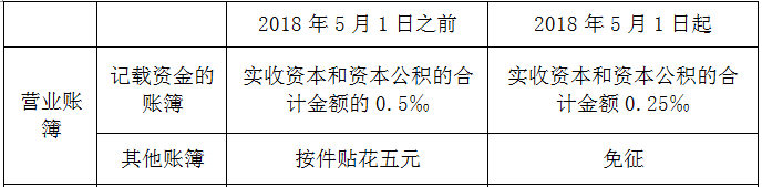 正保会计网校