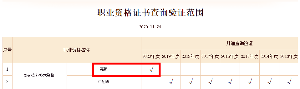 2020高级经济师合格证明（电子版）可以查询并下载啦！