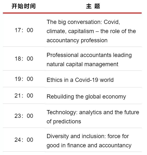 报名 | ACCA“未来会计”全球线上峰会 CPD18小时