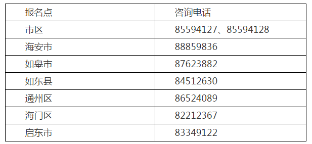 江苏南通2021年高级会计师报名简章已公布