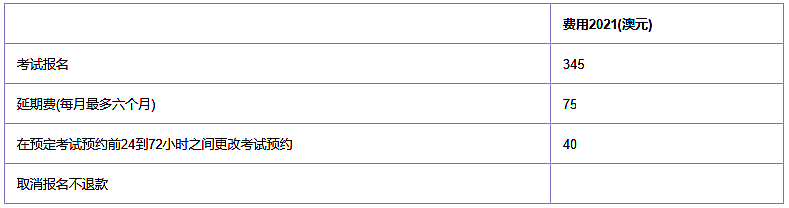 基础阶段考试费用