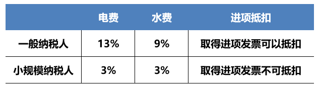 正保会计网校