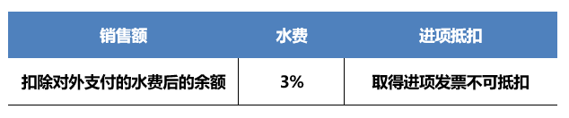 正保会计网校