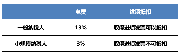 正保会计网校