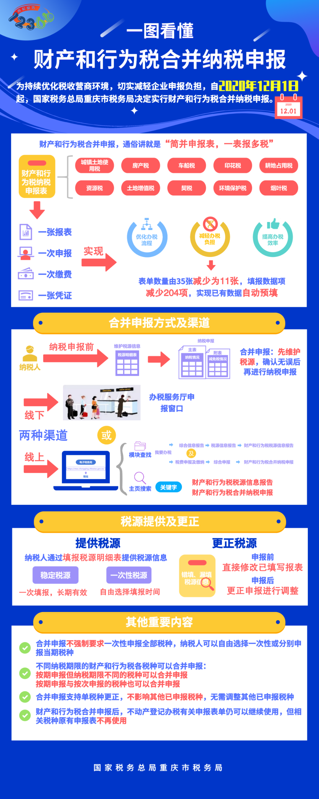 合并纳税申报？不懂看这里！