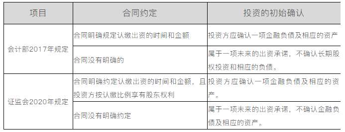 认缴制下股权投资未出资部分是否需要账务处理？