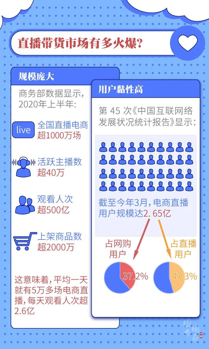 图个明白 | 直播带货的“智商税”，你交过多少？